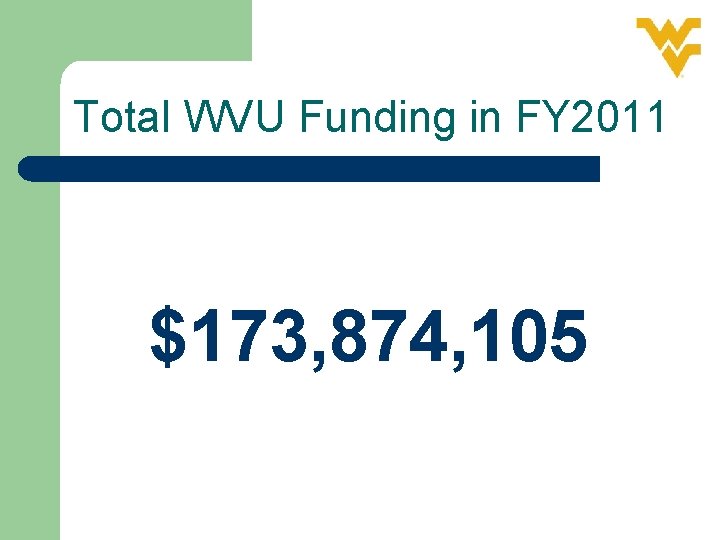 Total WVU Funding in FY 2011 $173, 874, 105 