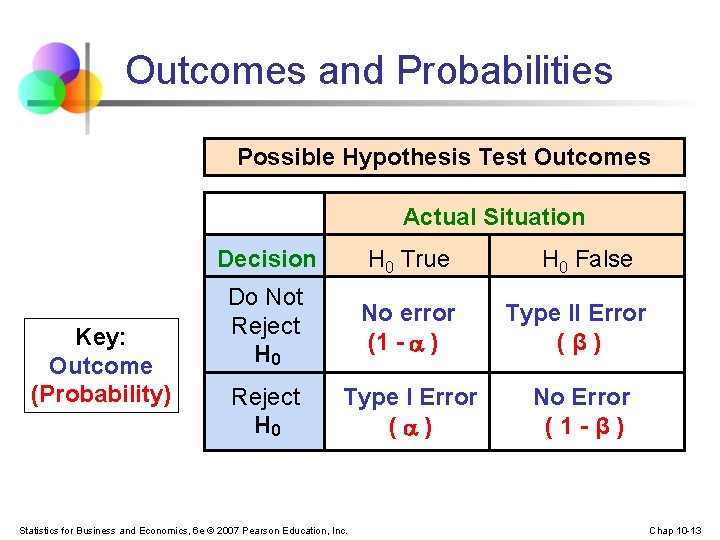 Outcomes and Probabilities Possible Hypothesis Test Outcomes Actual Situation Key: Outcome (Probability) Decision H