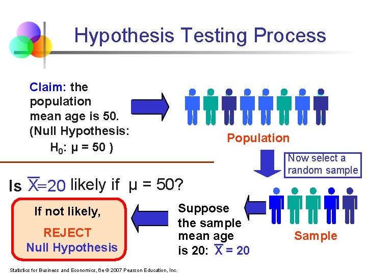 Hypothesis Testing Process Claim: the population mean age is 50. (Null Hypothesis: H 0:
