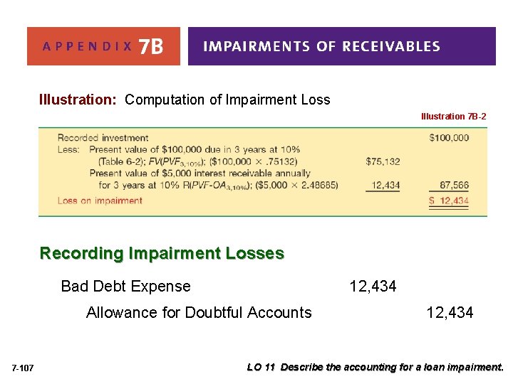 Illustration: Computation of Impairment Loss Illustration 7 B-2 Recording Impairment Losses Bad Debt Expense