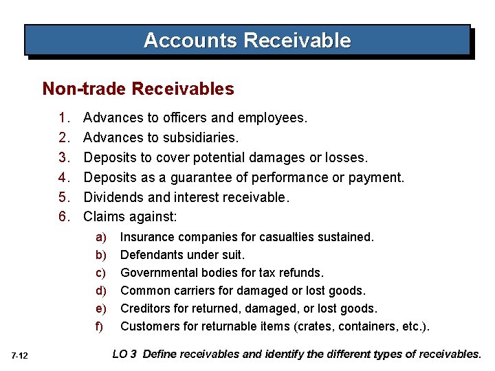 Accounts Receivable Non-trade Receivables 1. 2. 3. 4. 5. 6. Advances to officers and