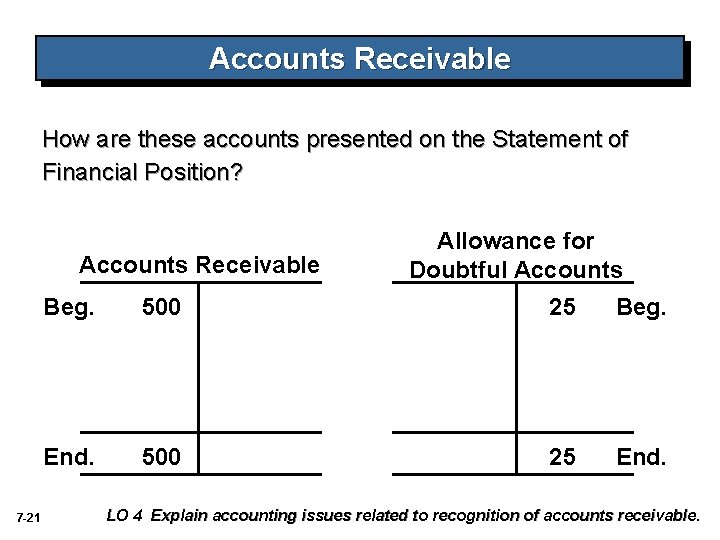 Accounts Receivable How are these accounts presented on the Statement of Financial Position? Accounts