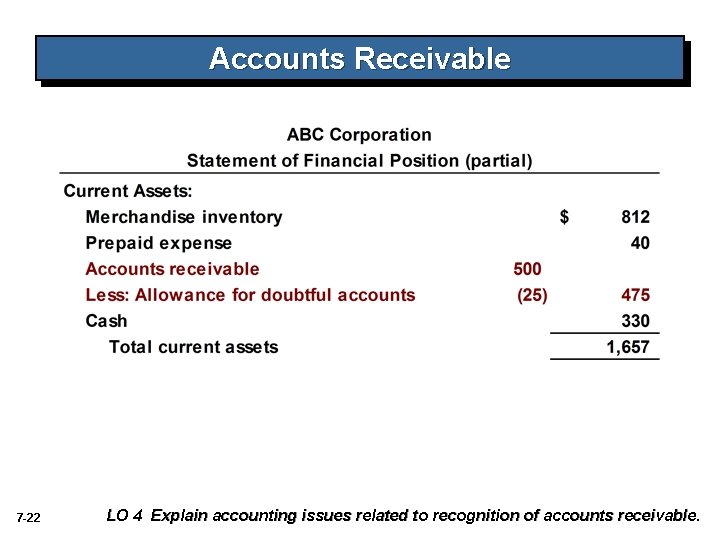 Accounts Receivable 7 -22 LO 4 Explain accounting issues related to recognition of accounts