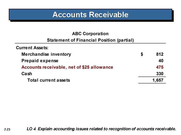 Accounts Receivable 7 -23 LO 4 Explain accounting issues related to recognition of accounts
