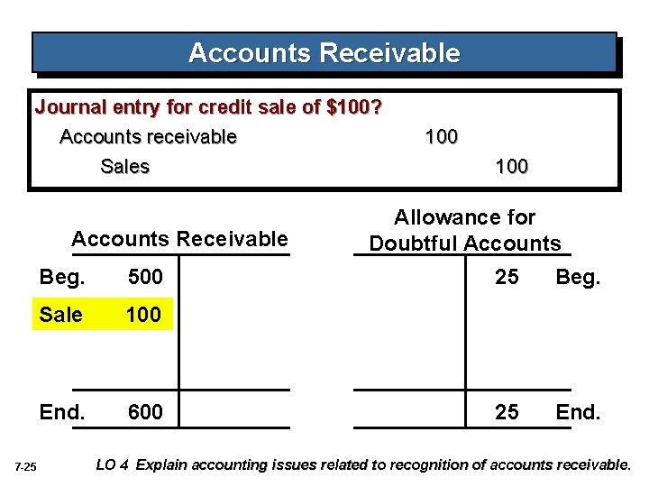 Accounts Receivable Journal entry for credit sale of $100? Accounts receivable Sales Accounts Receivable