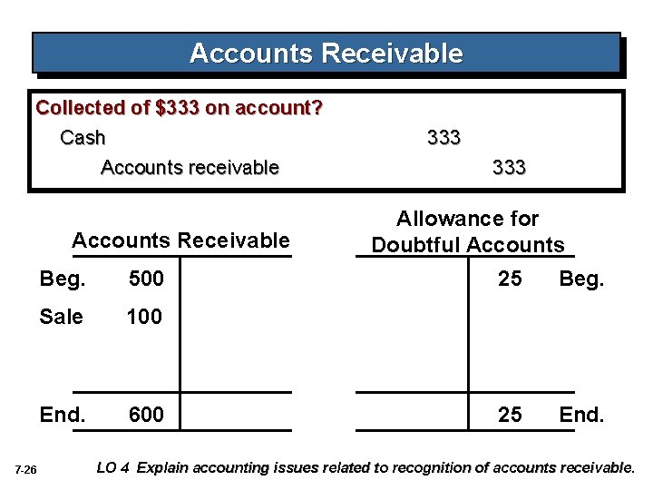Accounts Receivable Collected of $333 on account? Cash Accounts receivable Accounts Receivable 7 -26