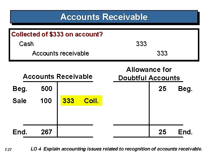 Accounts Receivable Collected of $333 on account? Cash Accounts receivable Accounts Receivable 7 -27