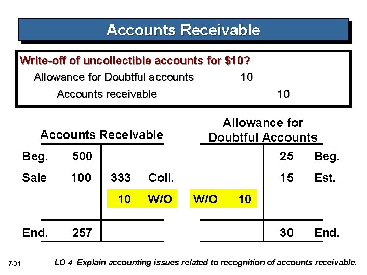 Accounts Receivable Write-off of uncollectible accounts for $10? Allowance for Doubtful accounts 10 Accounts