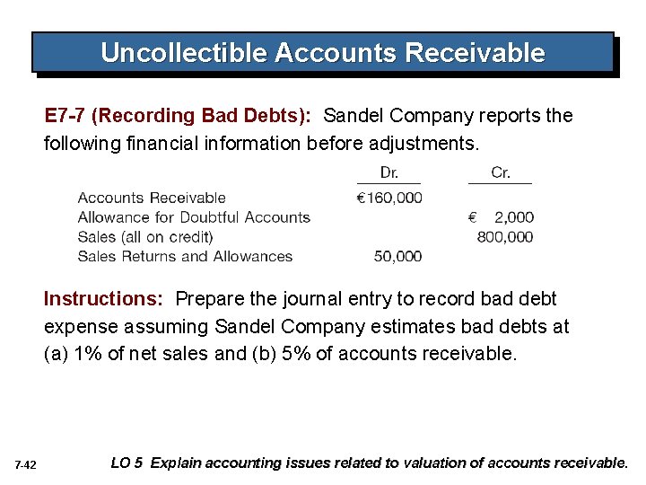 Uncollectible Accounts Receivable E 7 -7 (Recording Bad Debts): Sandel Company reports the following