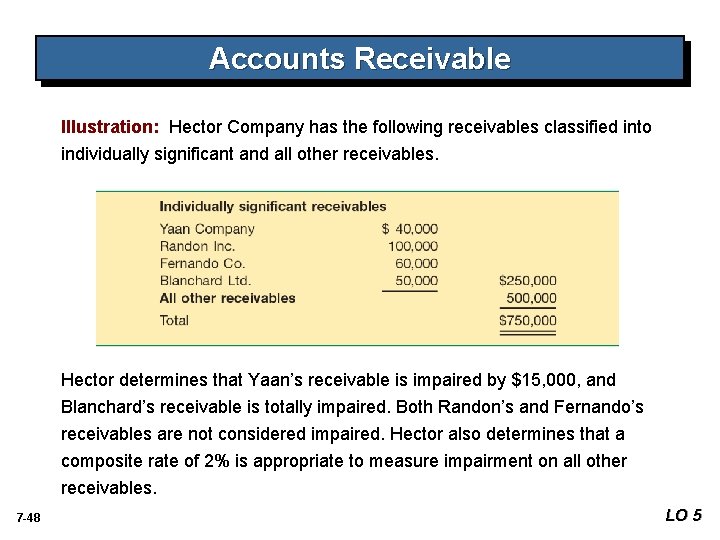 Accounts Receivable Illustration: Hector Company has the following receivables classified into individually significant and