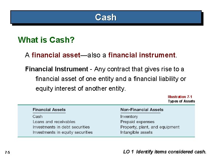 Cash What is Cash? A financial asset—also a financial instrument. Financial Instrument - Any