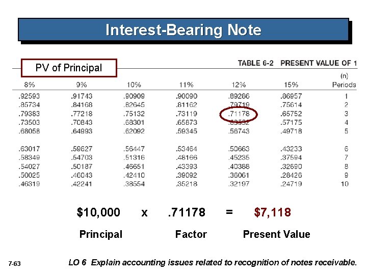 Interest-Bearing Note PV of Principal $10, 000 Principal 7 -63 x . 71178 Factor