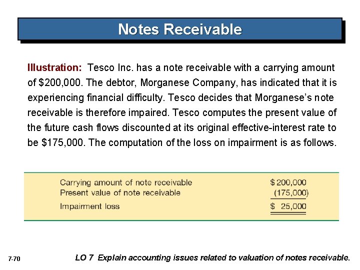 Notes Receivable Illustration: Tesco Inc. has a note receivable with a carrying amount of
