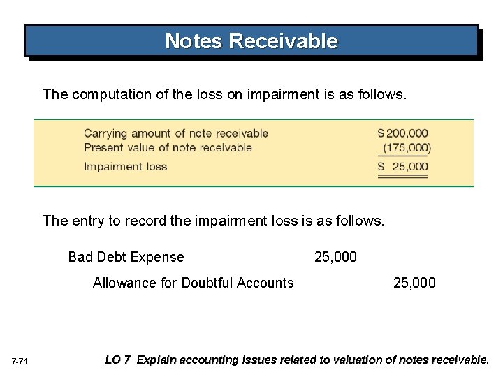 Notes Receivable The computation of the loss on impairment is as follows. The entry