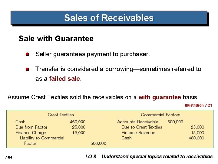 Sales of Receivables Sale with Guarantee Seller guarantees payment to purchaser. Transfer is considered