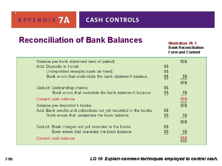 Reconciliation of Bank Balances 7 -98 Illustration 7 A-1 Bank Reconciliation Form and Content
