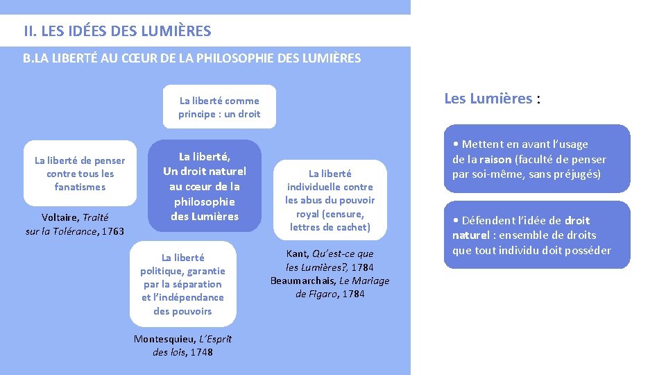 II. LES IDÉES DES LUMIÈRES B. LA LIBERTÉ AU CŒUR DE LA PHILOSOPHIE DES