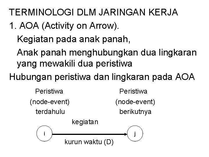 TERMINOLOGI DLM JARINGAN KERJA 1. AOA (Activity on Arrow). Kegiatan pada anak panah, Anak