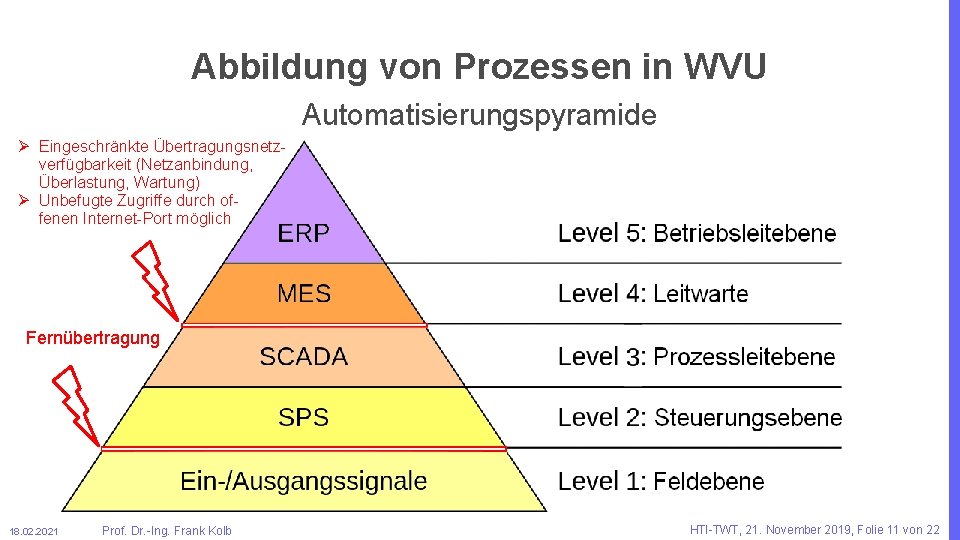 Abbildung von Prozessen in WVU Automatisierungspyramide Ø Eingeschränkte Übertragungsnetzverfügbarkeit (Netzanbindung, Überlastung, Wartung) Ø Unbefugte