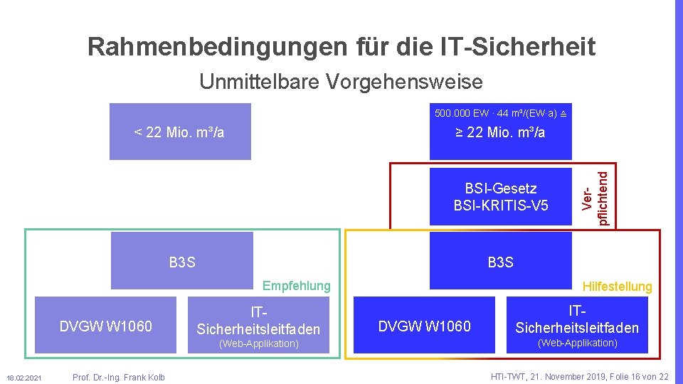 Rahmenbedingungen für die IT-Sicherheit Unmittelbare Vorgehensweise 500. 000 EW ∙ 44 m³/(EW∙a) ≙ <