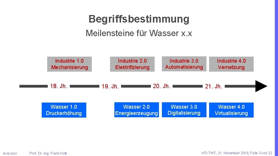 Begriffsbestimmung Meilensteine für Wasser x. x Industrie 1. 0 Mechanisierung 18. Jh. Wasser 1.