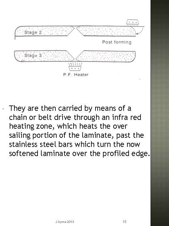  They are then carried by means of a chain or belt drive through