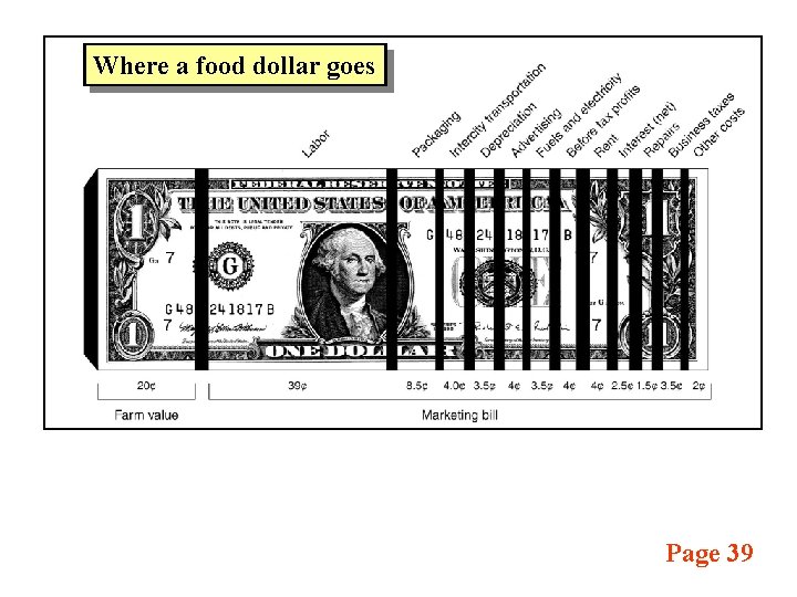 Where a food dollar goes Page 39 