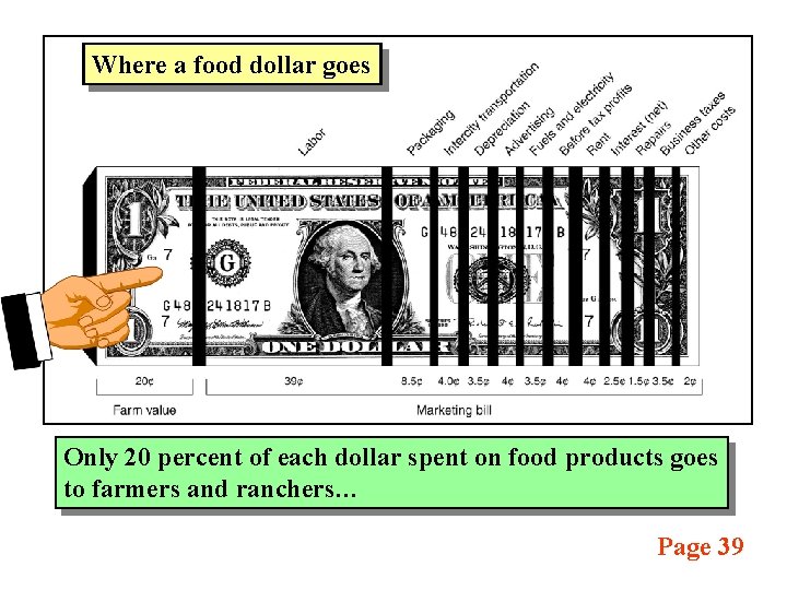 Where a food dollar goes Only 20 percent of each dollar spent on food