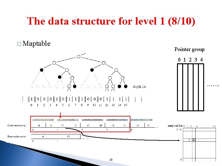 The data structure for level 1 (8/10) � Maptable Pointer group 0 1 2 The data structure for level 1 (8/10) � Maptable Pointer group 0 1 2