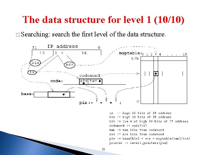 The data structure for level 1 (10/10) � Searching: search the first level of The data structure for level 1 (10/10) � Searching: search the first level of