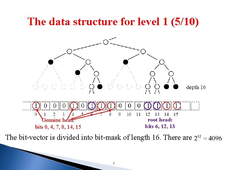 The data structure for level 1 (5/10) root head: bits 6, 12, 13 Genuine The data structure for level 1 (5/10) root head: bits 6, 12, 13 Genuine