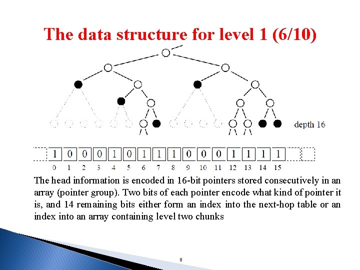 The data structure for level 1 (6/10) The head information is encoded in 16 The data structure for level 1 (6/10) The head information is encoded in 16