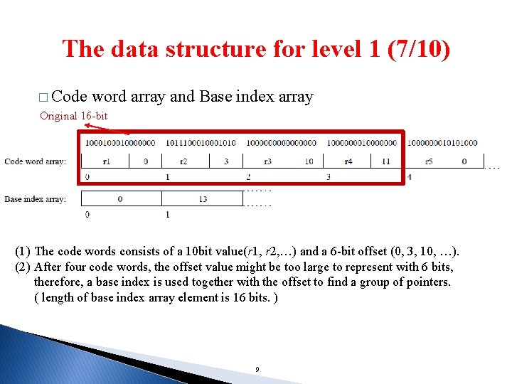 The data structure for level 1 (7/10) � Code word Original 16 -bit array The data structure for level 1 (7/10) � Code word Original 16 -bit array