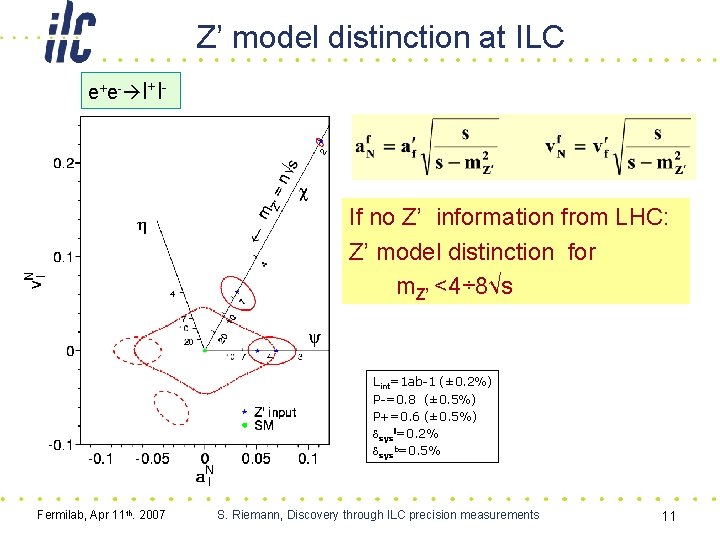 Z’ model distinction at ILC e+e- l+l- If no Z’ information from LHC: Z’