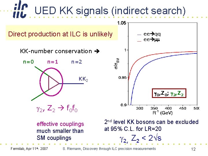 UED KK signals (indirect search) 1. 05 Direct production at ILC is unlikely ee