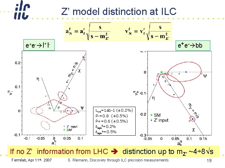 Z’ model distinction at ILC e+e- l+l- e+e- bb Lint=1 ab-1 (± 0. 2%)