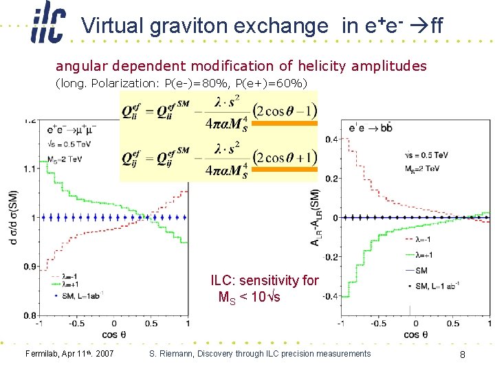 Virtual graviton exchange in e+e- ff angular dependent modification of helicity amplitudes (long. Polarization: