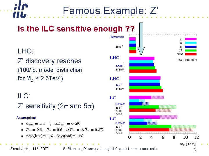 Famous Example: Z’ Is the ILC sensitive enough ? ? LHC: Z’ discovery reaches