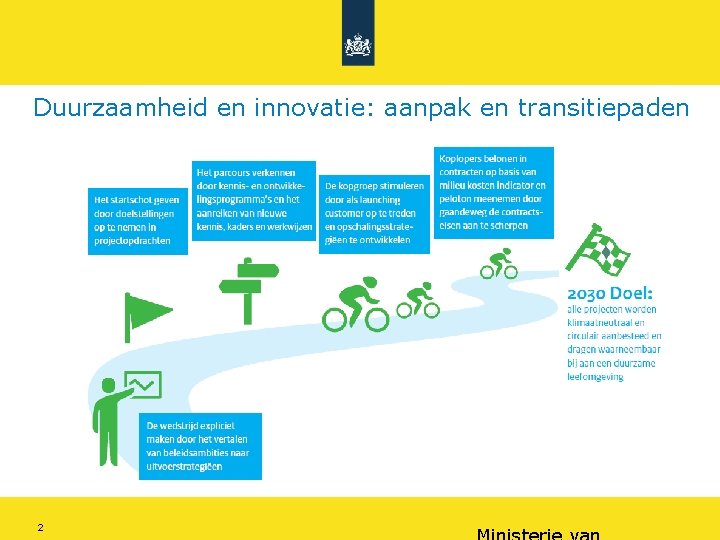 Duurzaamheid en innovatie: aanpak en transitiepaden 2 