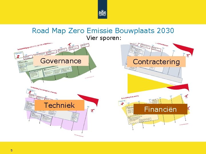Road Map Zero Emissie Bouwplaats 2030 Vier sporen: Governance Techniek 5 Contractering Financiën 