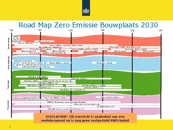 Governance ‘ 20 Road Map Zero Emissie Bouwplaats 2030 ‘ 22 ‘ 26 ‘