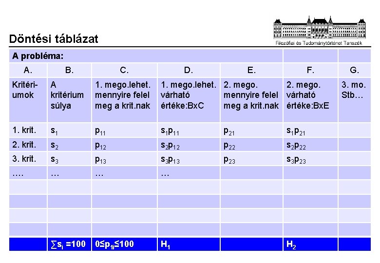 Döntési táblázat A probléma: A. B. C. Kritériumok A kritérium súlya 1. mego. lehet.
