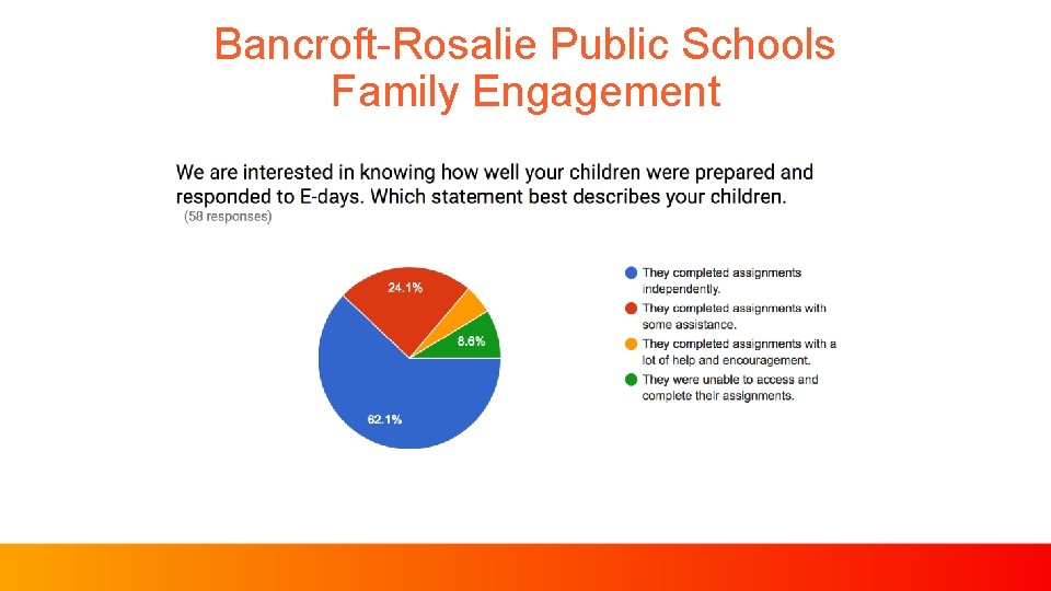 Bancroft-Rosalie Public Schools Family Engagement 