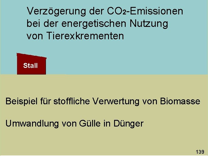 Verzögerung der CO 2 -Emissionen bei der energetischen Nutzung von Tierexkrementen Stall Beispiel für