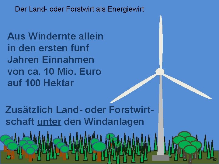 Der Land- oder Forstwirt als Energiewirt Aus Windernte allein in den ersten fünf Jahren