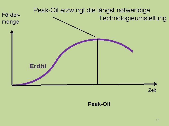 Fördermenge Peak-Oil erzwingt die längst notwendige Technologieumstellung Erdöl Zeit Peak-Oil 17 