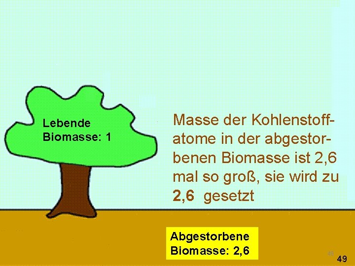 Lebende Biomasse: 1 Masse der Kohlenstoffatome in der abgestorbenen Biomasse ist 2, 6 mal