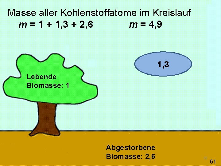 Masse aller Kohlenstoffatome im Kreislauf m = 1 + 1, 3 + 2, 6