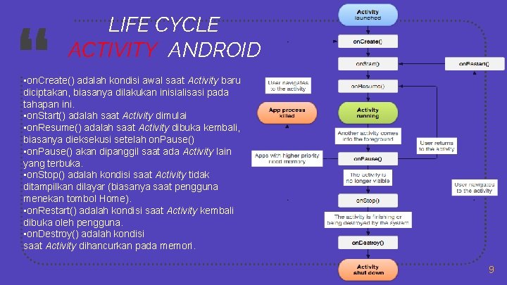 “ LIFE CYCLE ACTIVITY ANDROID • on. Create() adalah kondisi awal saat Activity baru