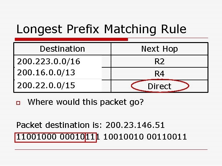 Longest Prefix Matching Rule Destination Next Hop 11001000 11011111 200. 223. 0. 0/16 200.